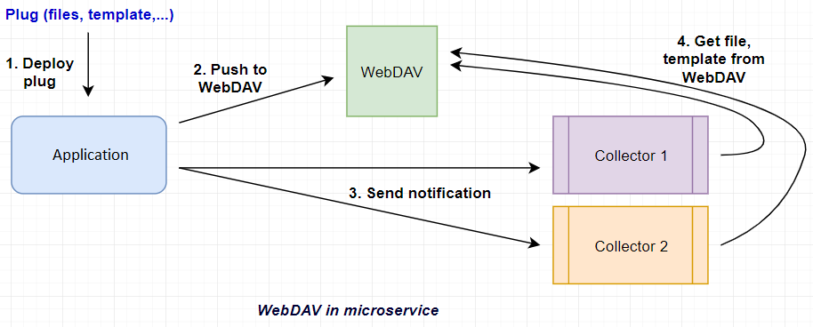 webdav client map drive open source